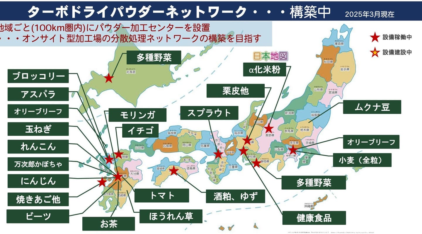 ターボドライネットワーク図