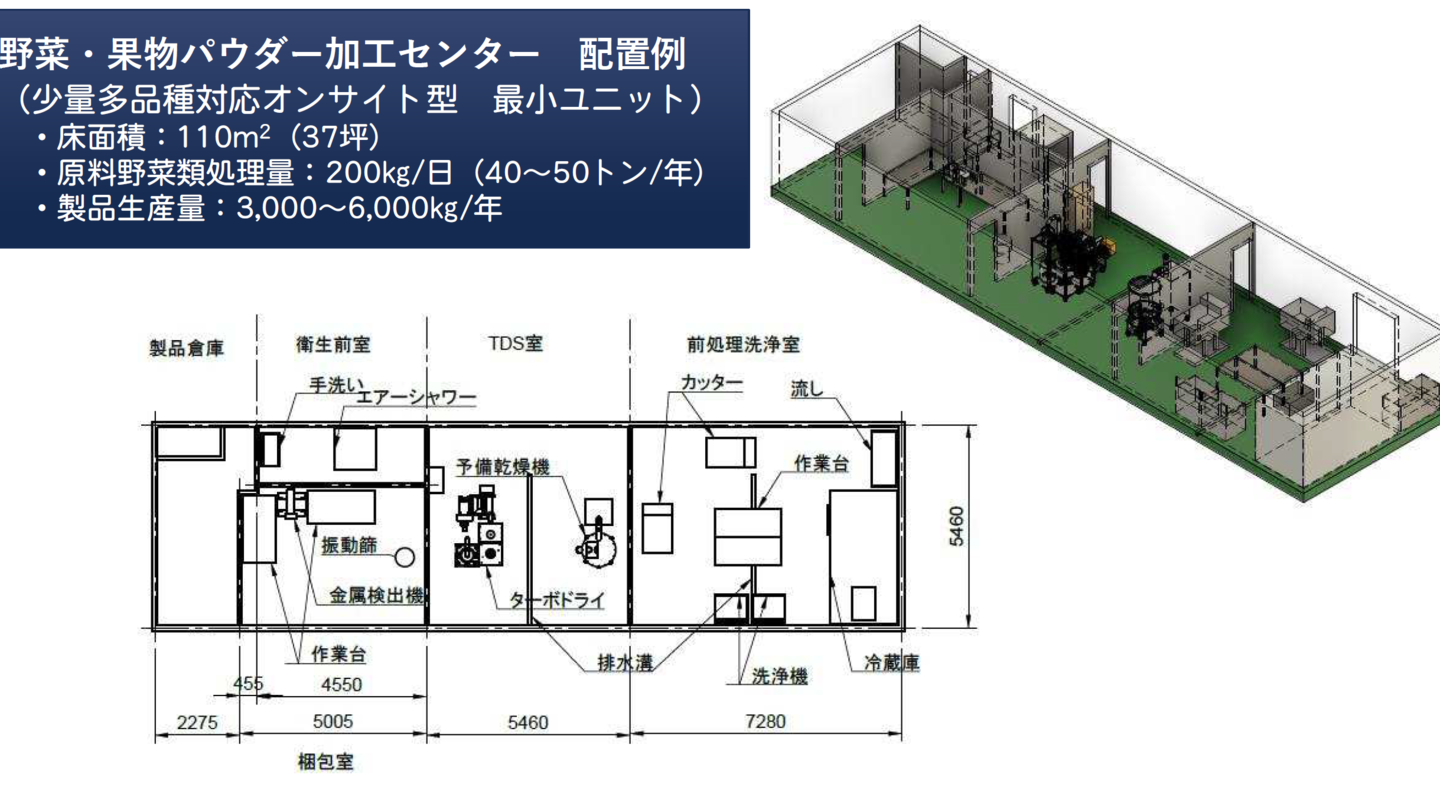 ターボドライシステム最小構成