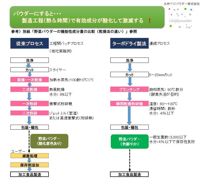 パウダー製造法比較