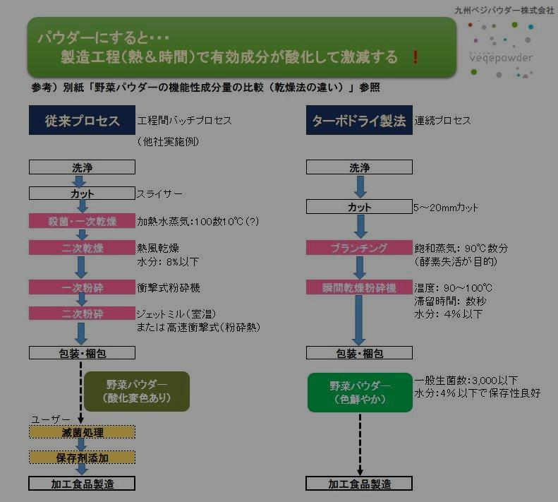 パウダー製造法比較