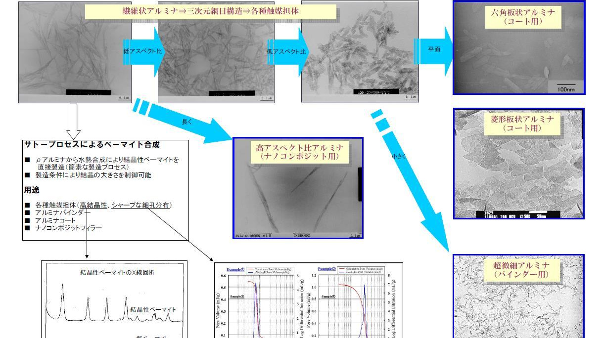 アルミナ結晶