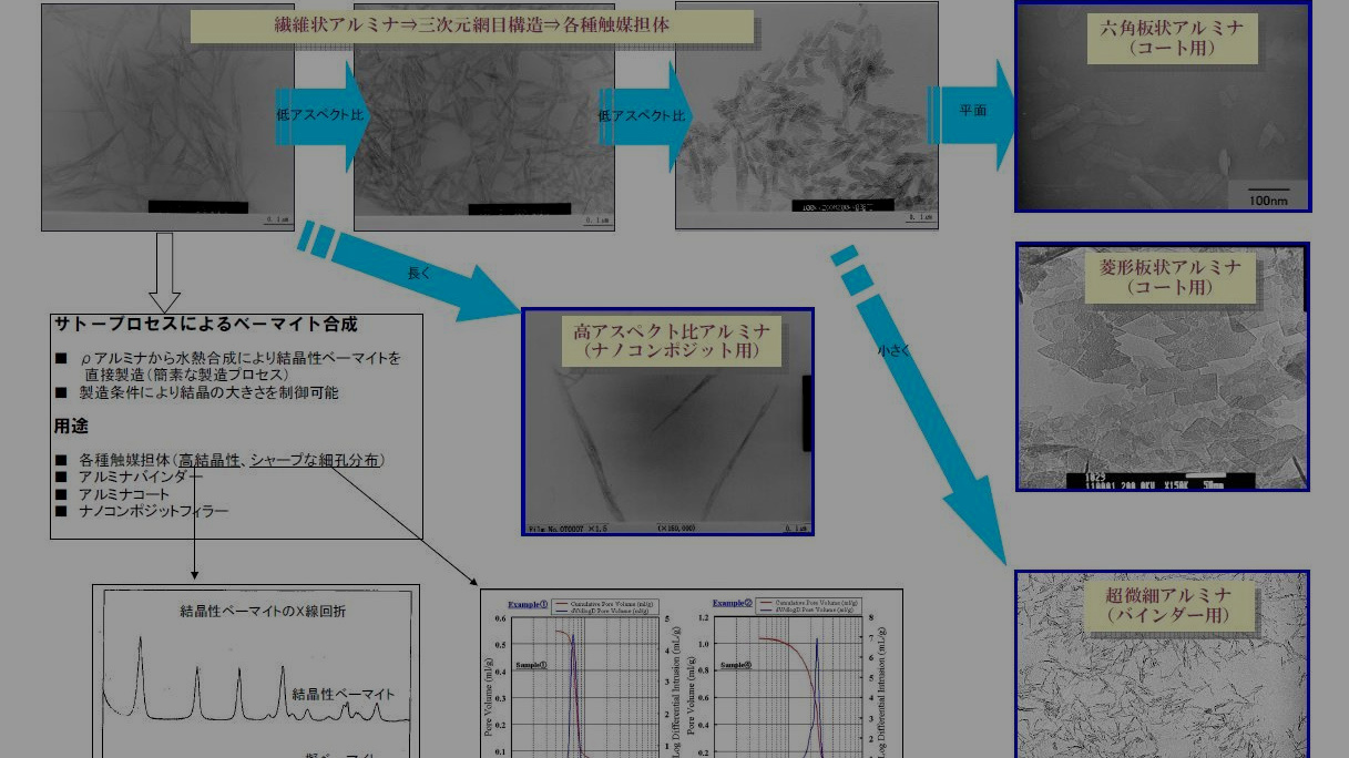 アルミナ結晶